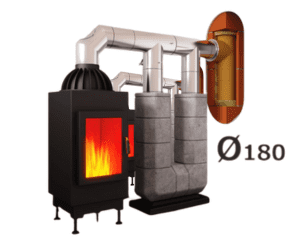Tubulatura inox premium plus fi 180
